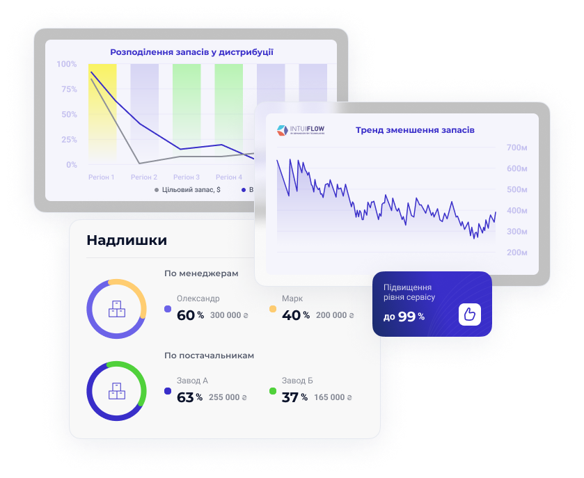 Inventory management and stock control in “Essen” group of companies